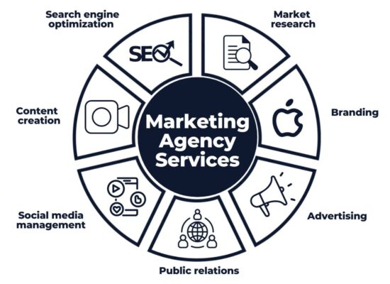 Marketing services